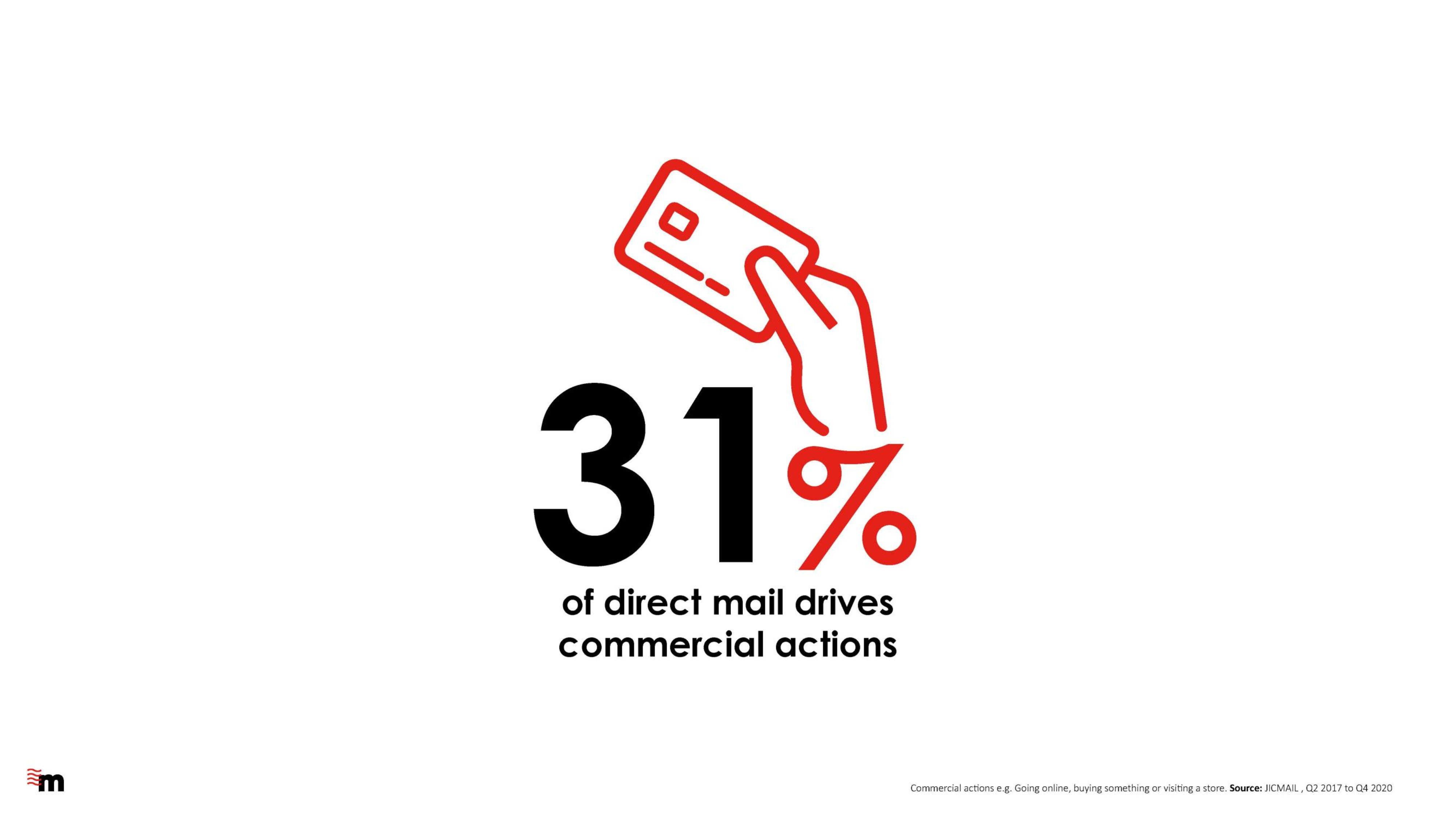 31% of direct mail drives commercial actions 