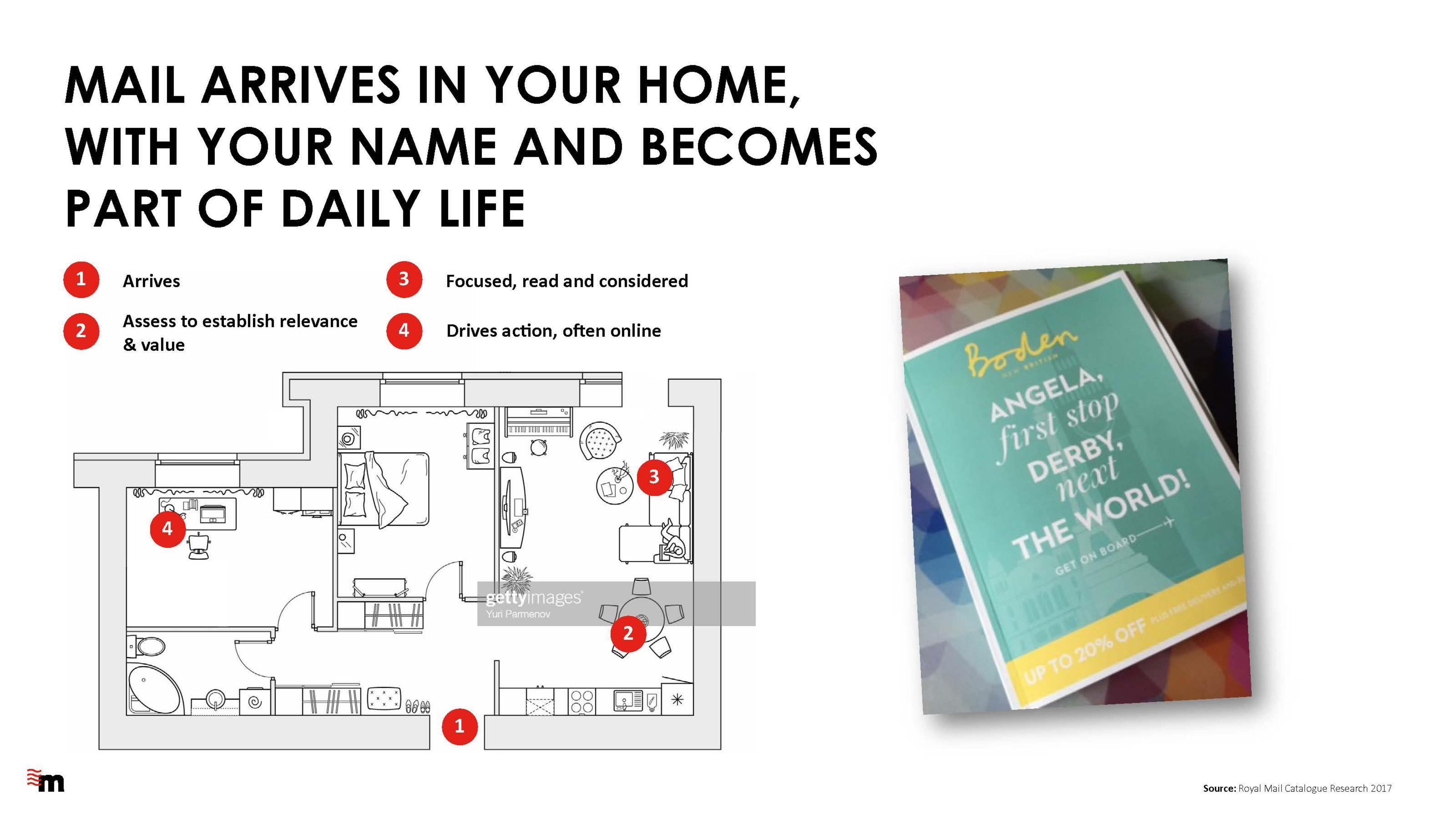 Mail arrives in your home, with your name and becomes part of daily life