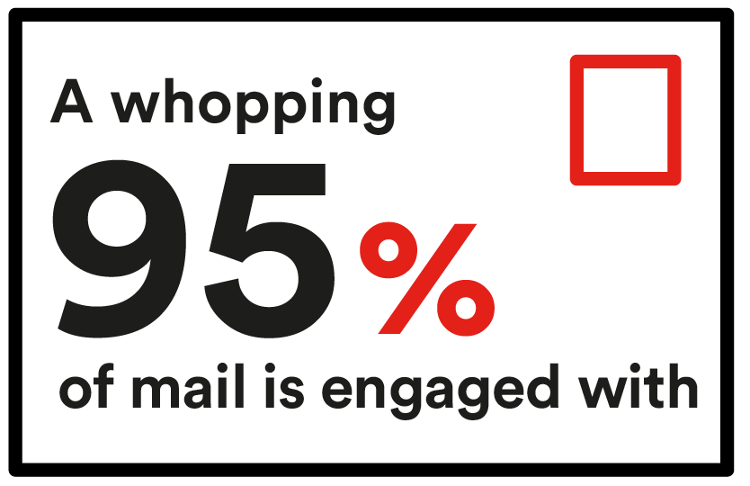 95% engagement rate mail