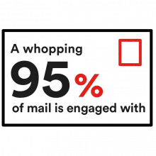 People engage with mail like no other communications channel